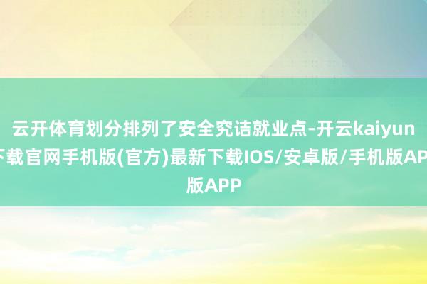 云开体育划分排列了安全究诘就业点-开云kaiyun下载官网手机版(官方)最新下载IOS/安卓版/手机版APP
